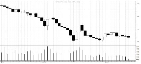 Market watch 20th October(Sunday)