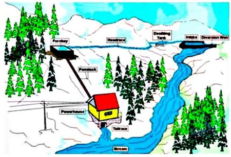 170 Hydropower Projects Unable to Sign PPA due to Flaw in Government Policy