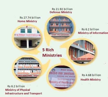 Government’s Properties Valued at Rs 200 Billion