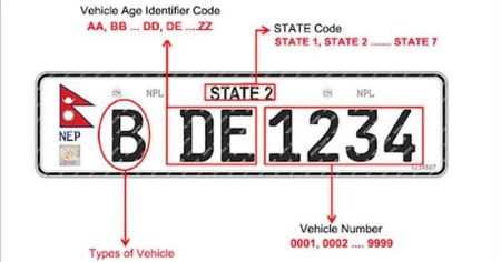 Directive to Install Embossed Number Plates by mid-March