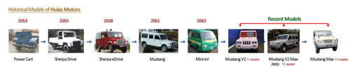 Hulas Motors