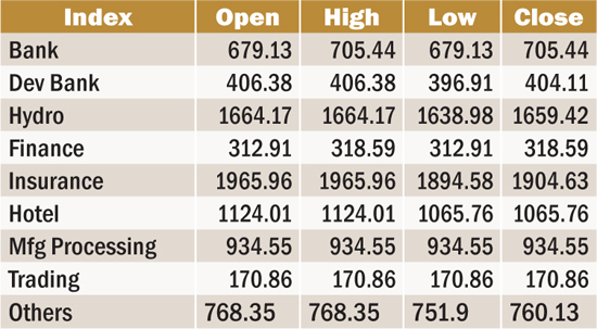 Nepse Index