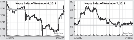 Nepse Index