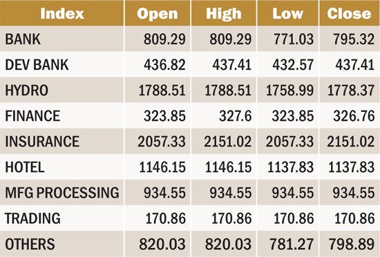 Nepse Index