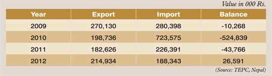 TRADE / INVESTMENT