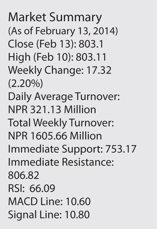 Market Summary