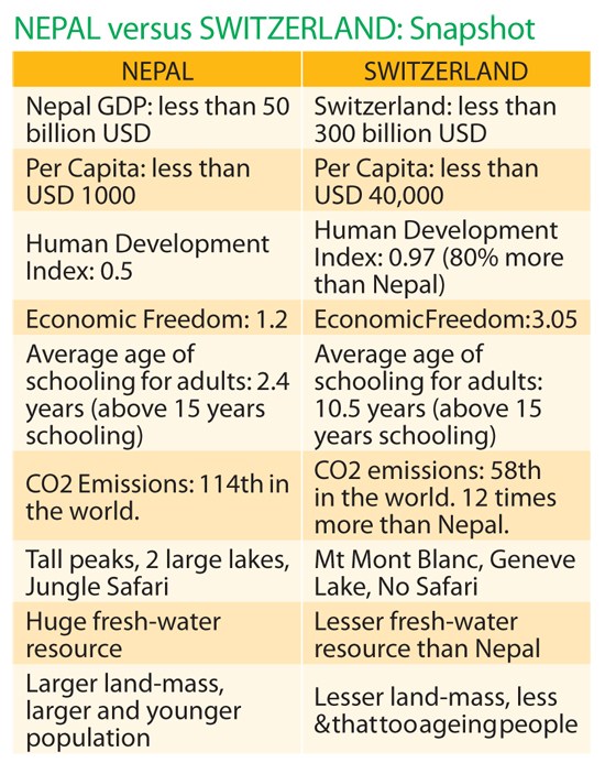 Nepal Vs Switzerland