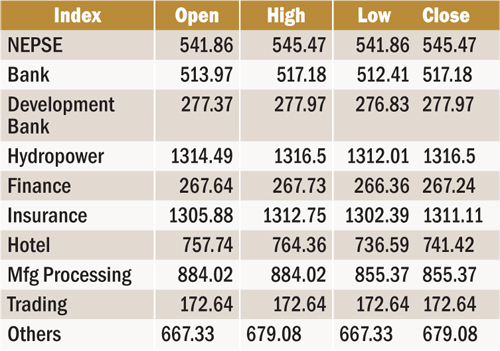 Sectors