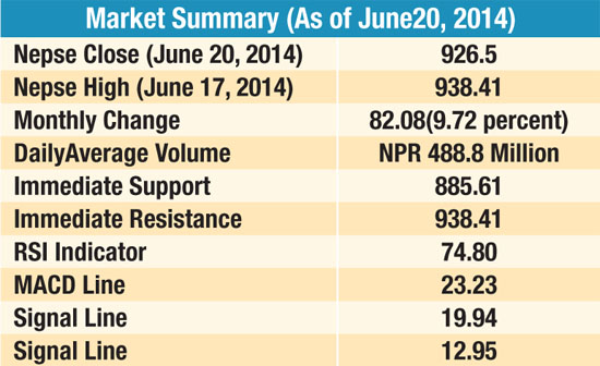 mARKET sUMMARY