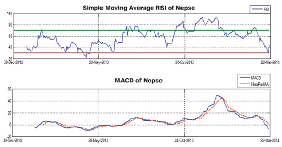 Technical Analysis